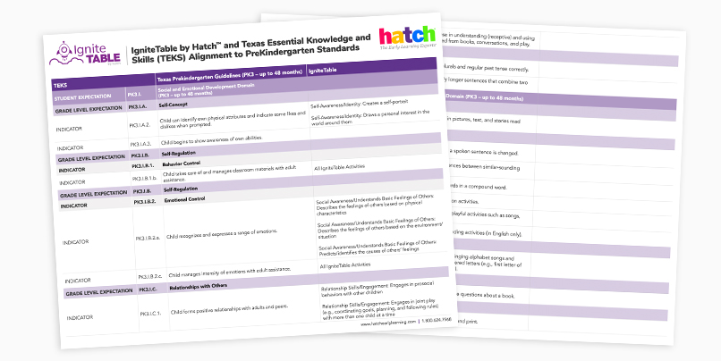 IgniteTable_TEKS_PreK_Alignment