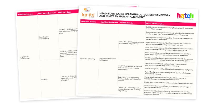 headstart-framework-outcome-alignment