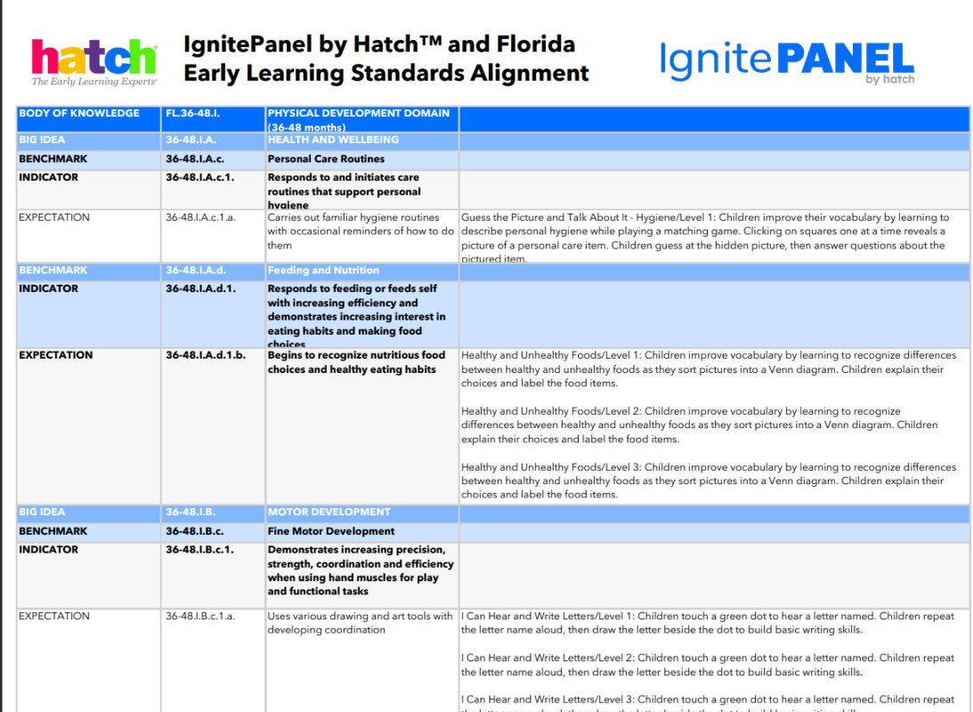 IgnitePanel by Hatch and Florida - screenshot